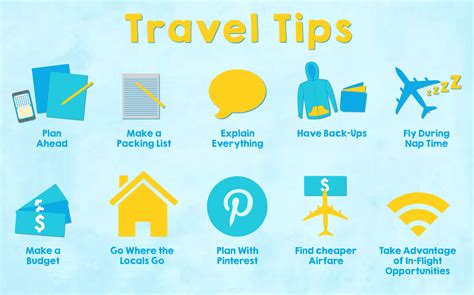 travel tips askpolo.com